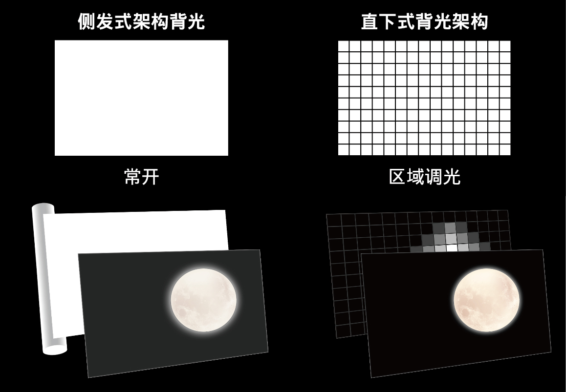 聚积科技「扫描架构」技术驱动mini-LED背光元年蓬勃发展