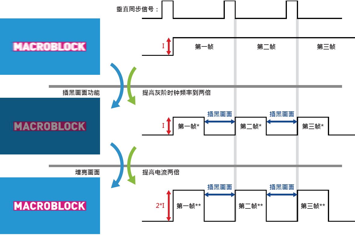 插黑画面功能说明图